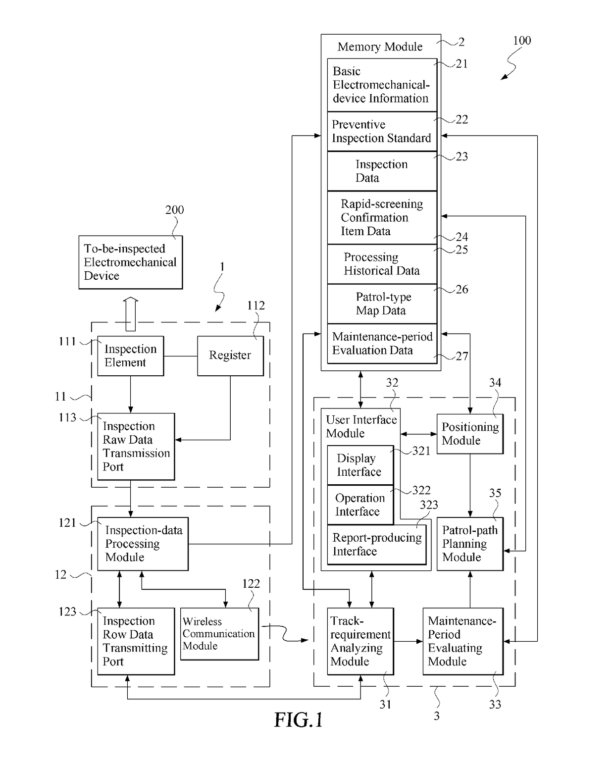 Patrol-type preventive inspection system for eletromechanical devices