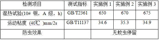 A kind of anti-insect paint for plastic lampshade and preparation method thereof