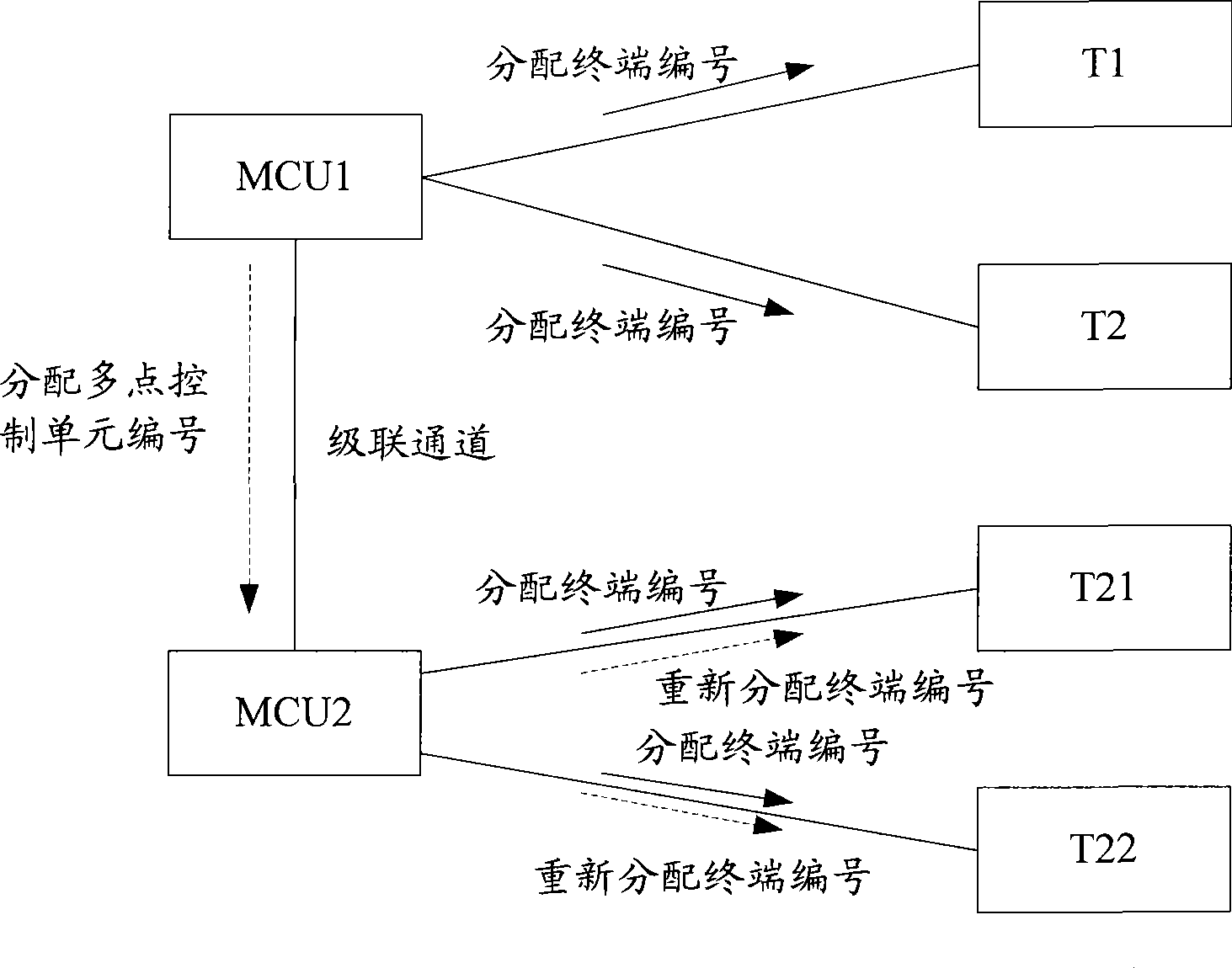 Meeting terminal controlling method, apparatus and system