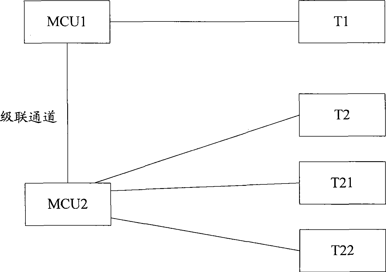 Meeting terminal controlling method, apparatus and system