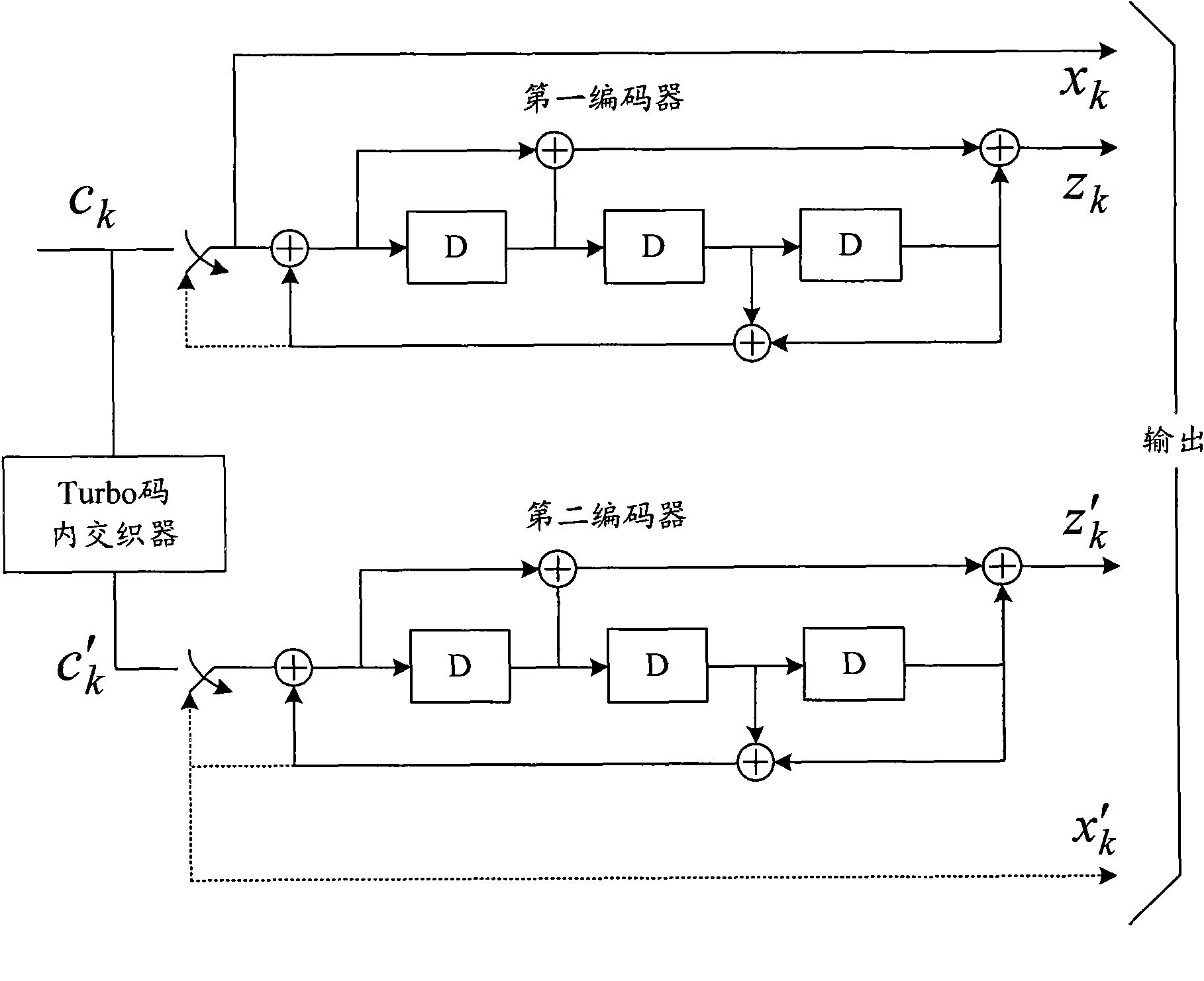 LTE (Long Term Evolution) Turebo encoder parallel processing device and method