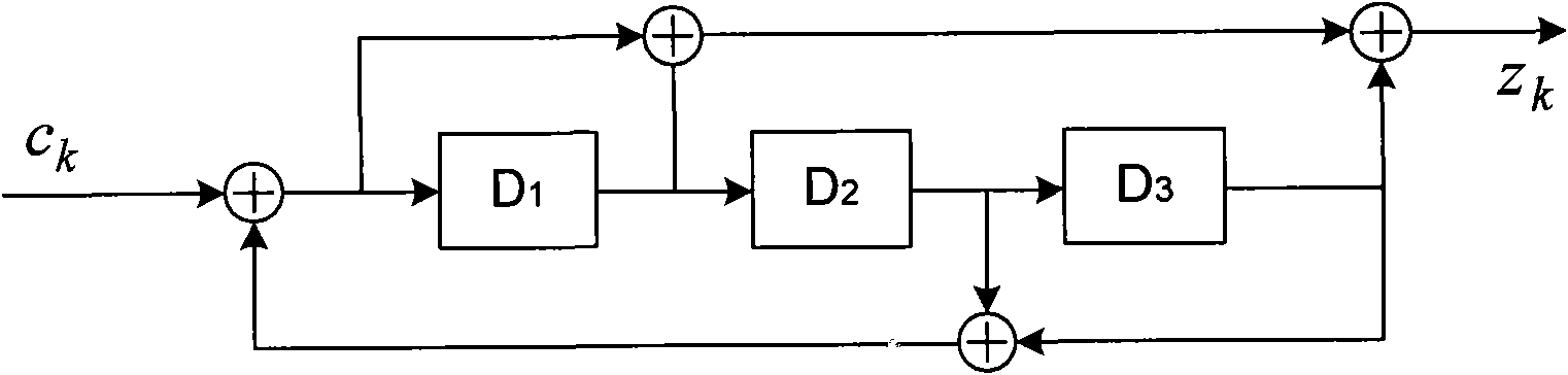 LTE (Long Term Evolution) Turebo encoder parallel processing device and method