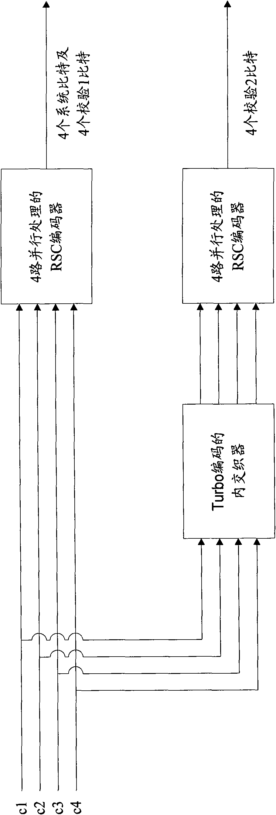 LTE (Long Term Evolution) Turebo encoder parallel processing device and method