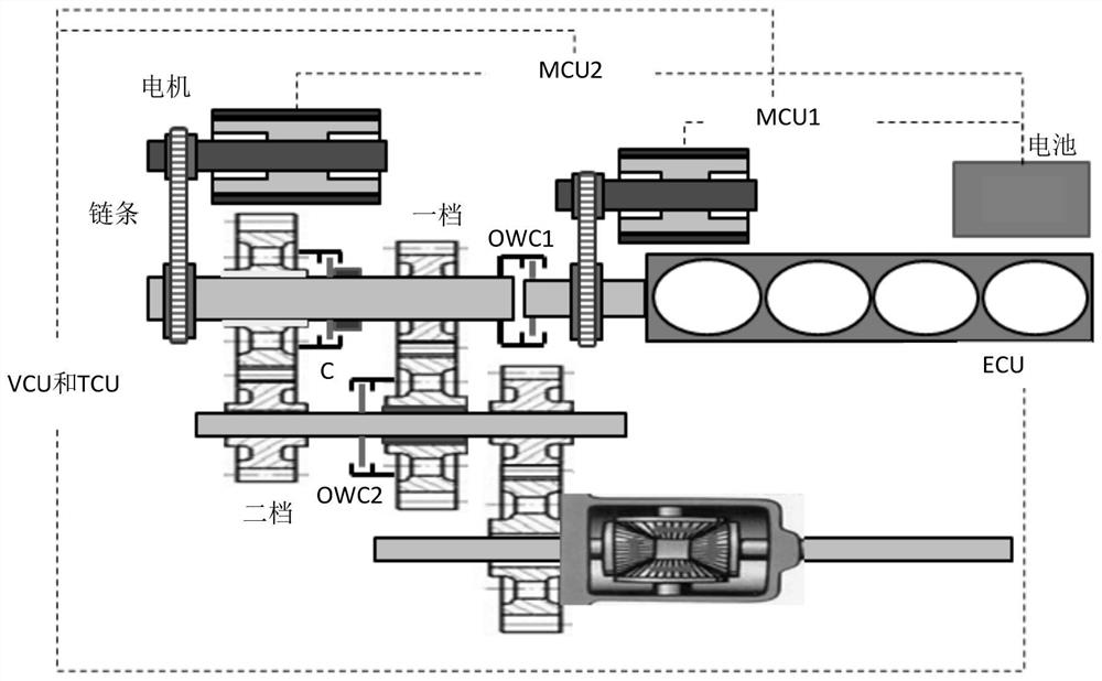 Gear shifting control method and device of hybrid power gearbox, vehicle and electronic equipment