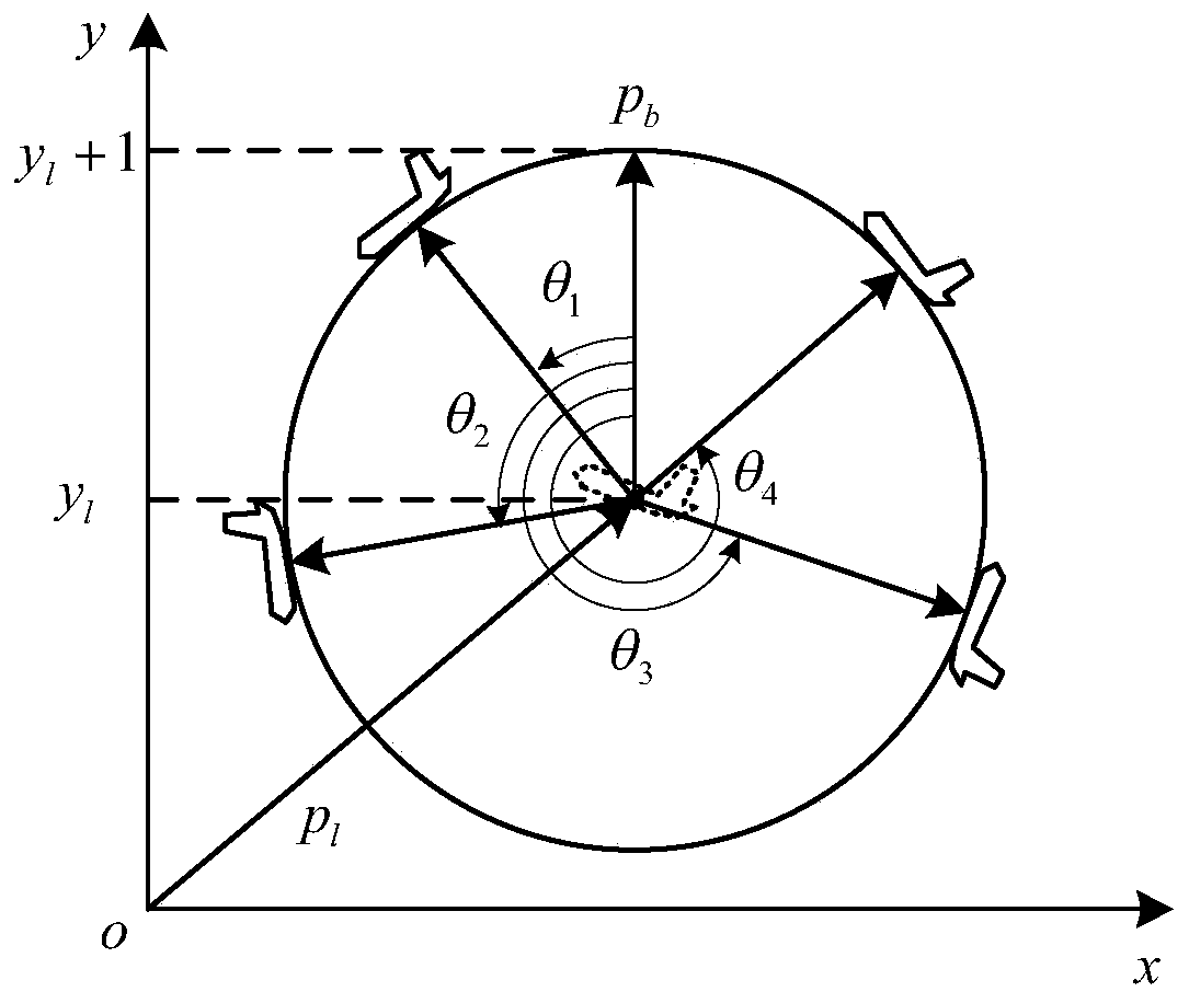 Multi-plane formation pattern control description, transformation control and target tracking method