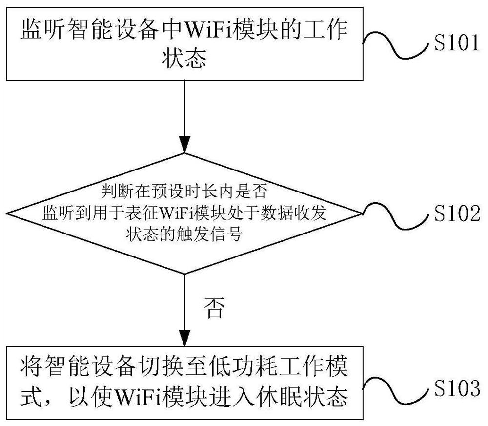 Intelligent equipment working mode switching method and device