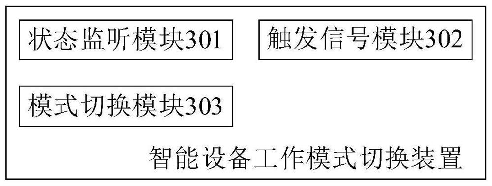 Intelligent equipment working mode switching method and device