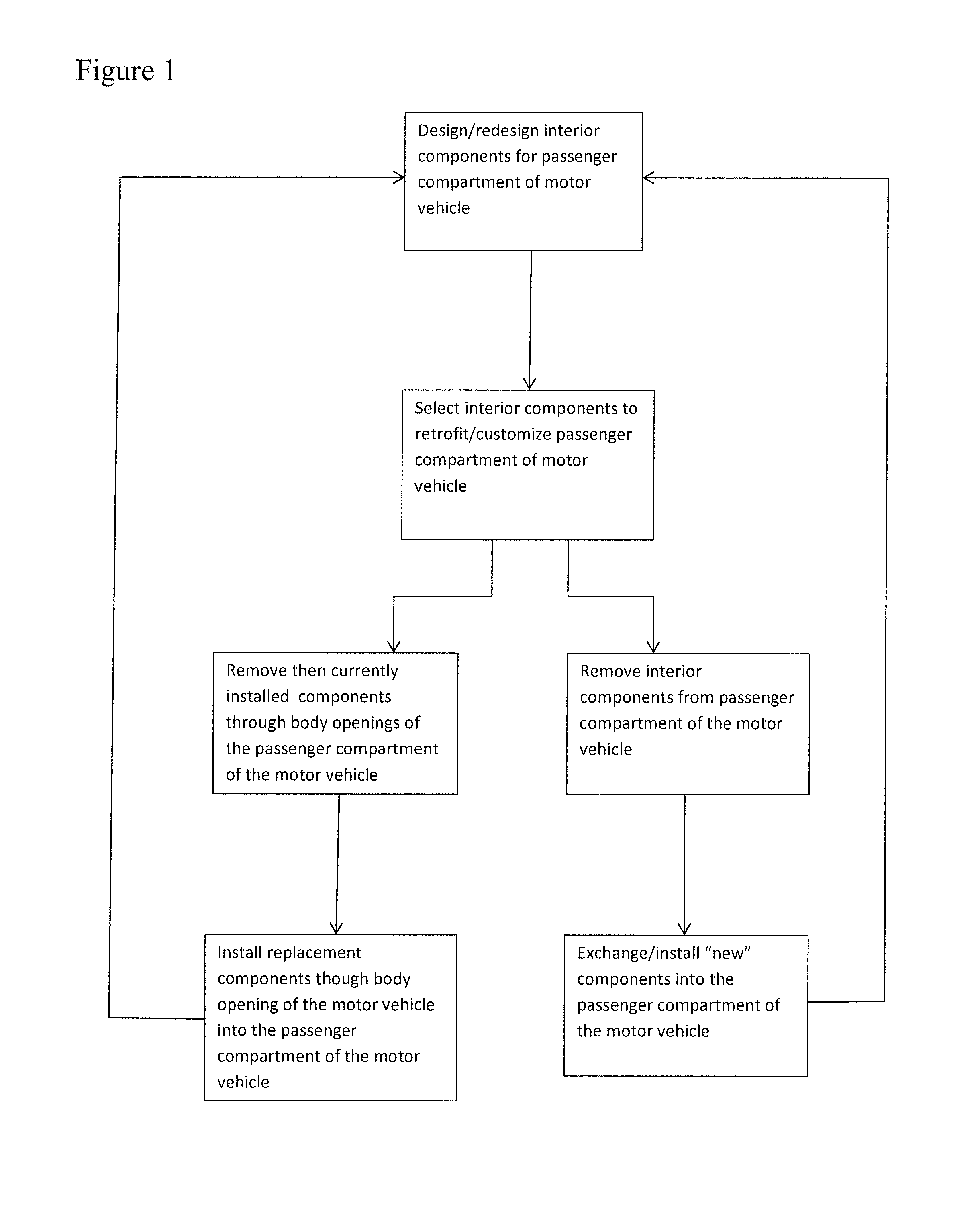 Method of Customizing Automotive Interior