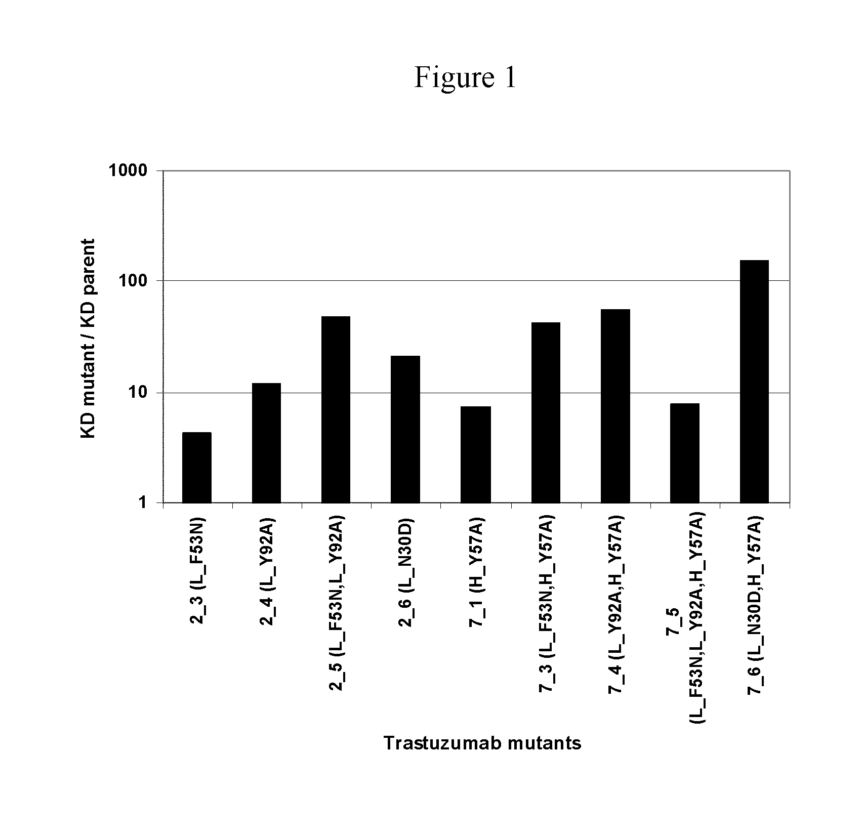 ANTIBODIES SELECTIVE FOR CELLS PRESENTING ErbB2 AT HIGH DENSITY