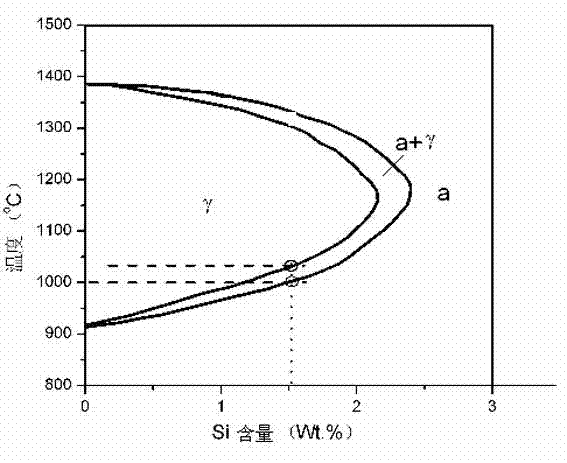 Non-oriented silicon steel hot rolled plate rolling method controlled through silicon equivalent