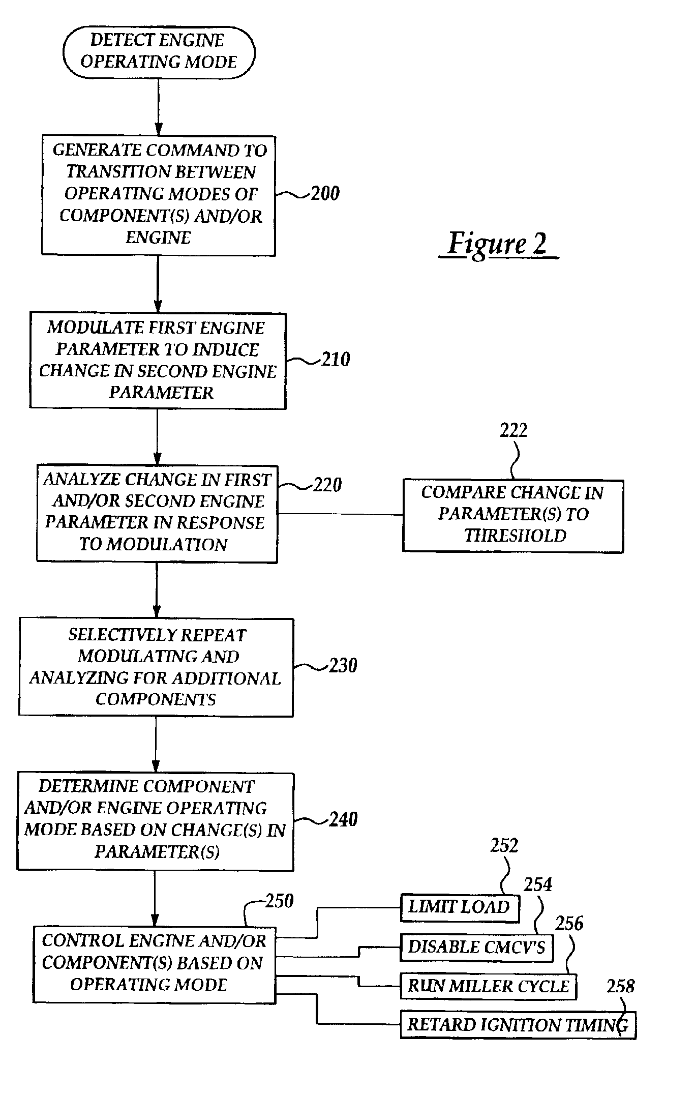 Engine control with operating mode detection