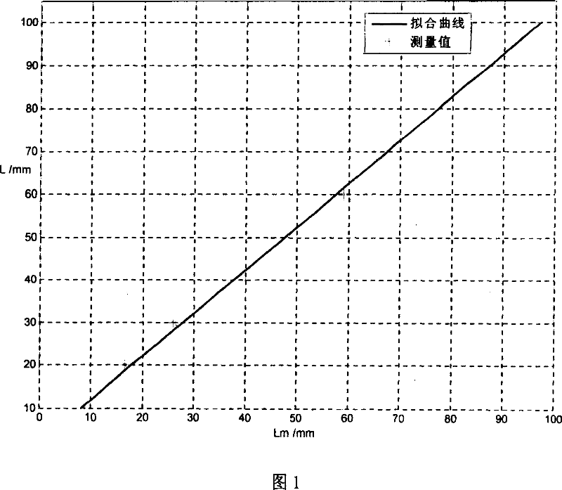 Quantizing method for detecting corrosion defect by magnetic leakage