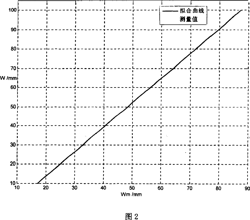 Quantizing method for detecting corrosion defect by magnetic leakage