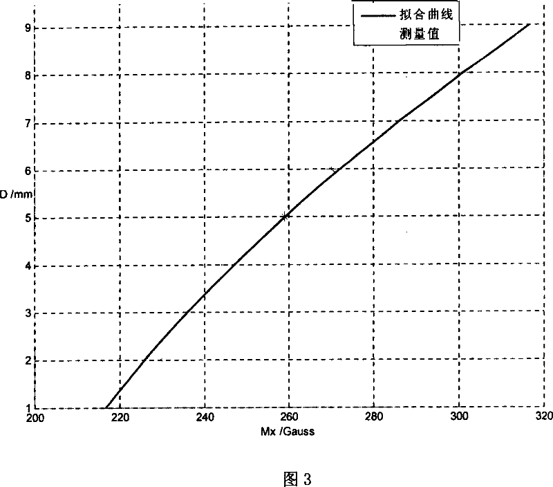 Quantizing method for detecting corrosion defect by magnetic leakage