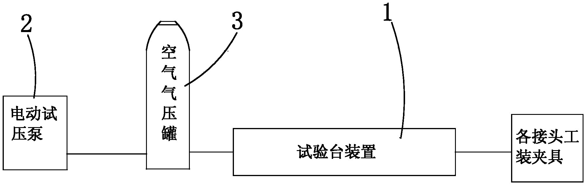 Fire product test device