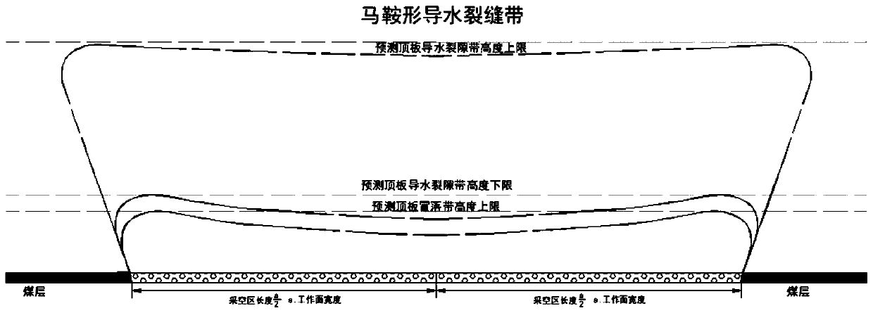 An underground detection method for a development form of a roof water guide crack zone