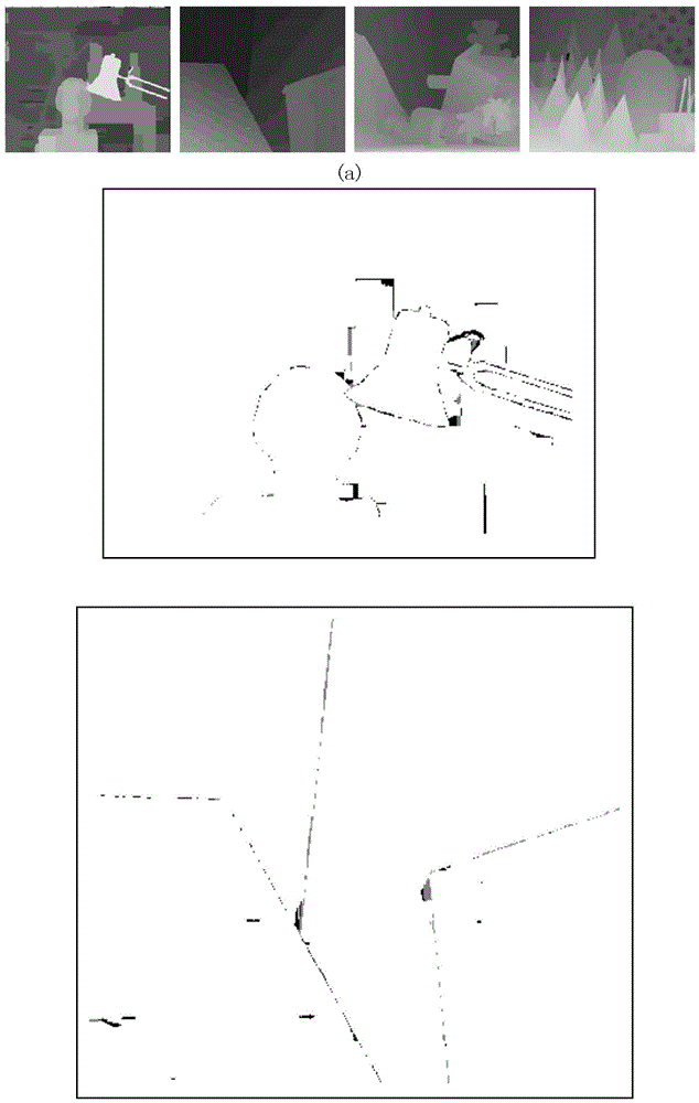 A Disparity Estimation Method Based on Improved Adaptive Weighting and Confidence Propagation