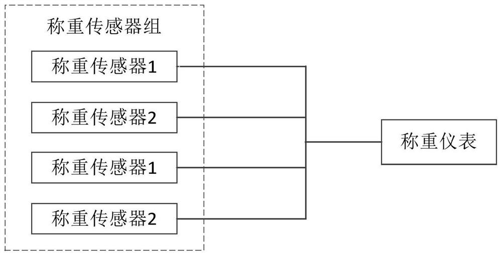 Weighing equipment, and state detection device and method of weighing sensor group