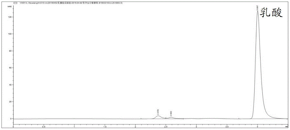 Determination method of lactic acid content in feed acidifier