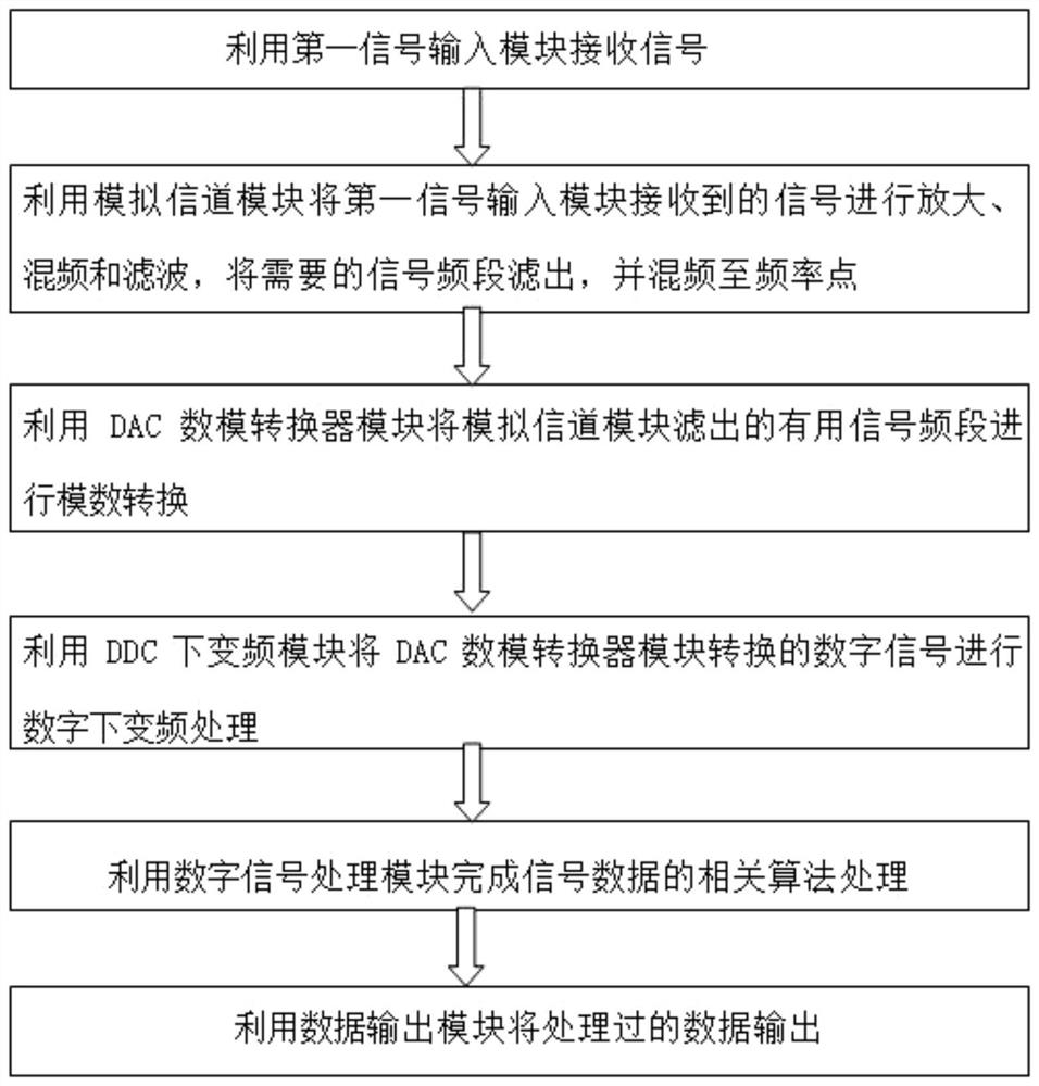 System and method for automatic squelch of human voice signal in digital receiver