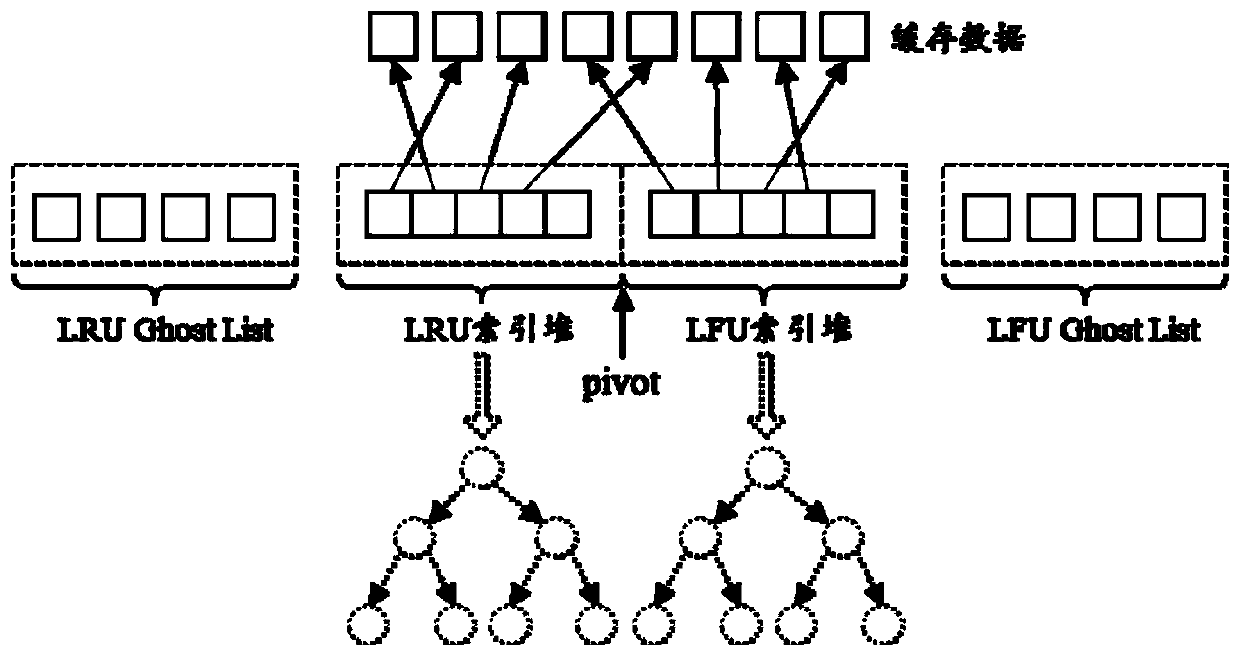 Caching method and device of distributed storage system