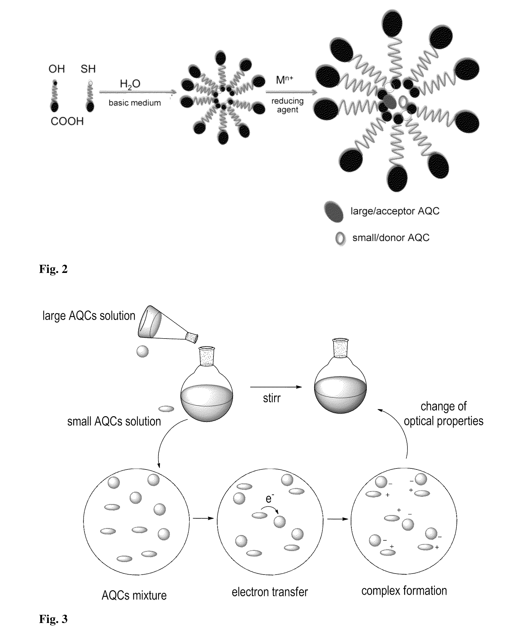 Luminescent nanocompounds