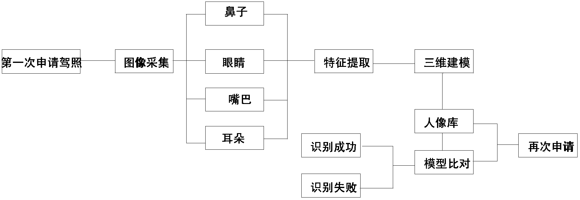 Novel police face identifying system and use method thereof