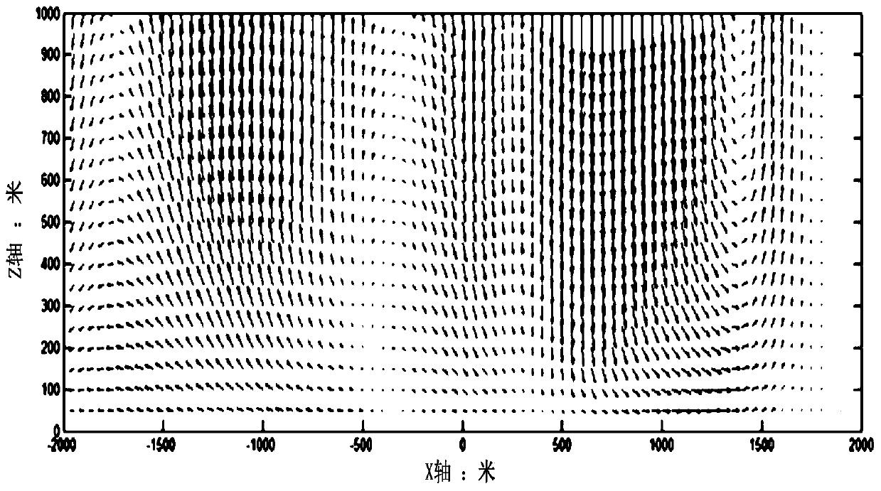 A method of aircraft attitude control under the influence of wind field