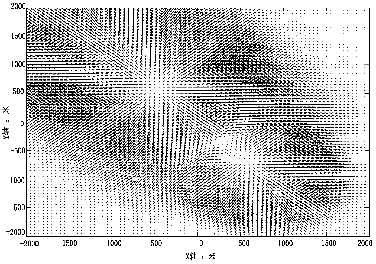 A method of aircraft attitude control under the influence of wind field