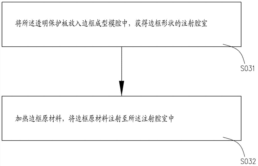 Molding process of display components