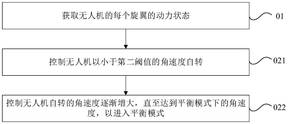 Multi-rotor unmanned aerial vehicle, control method and control device thereof and computer readable storage medium