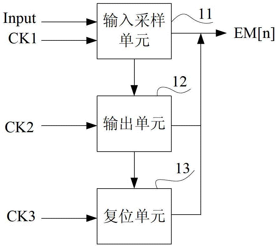 Light-emitting control circuit, light-emitting control method and shift register