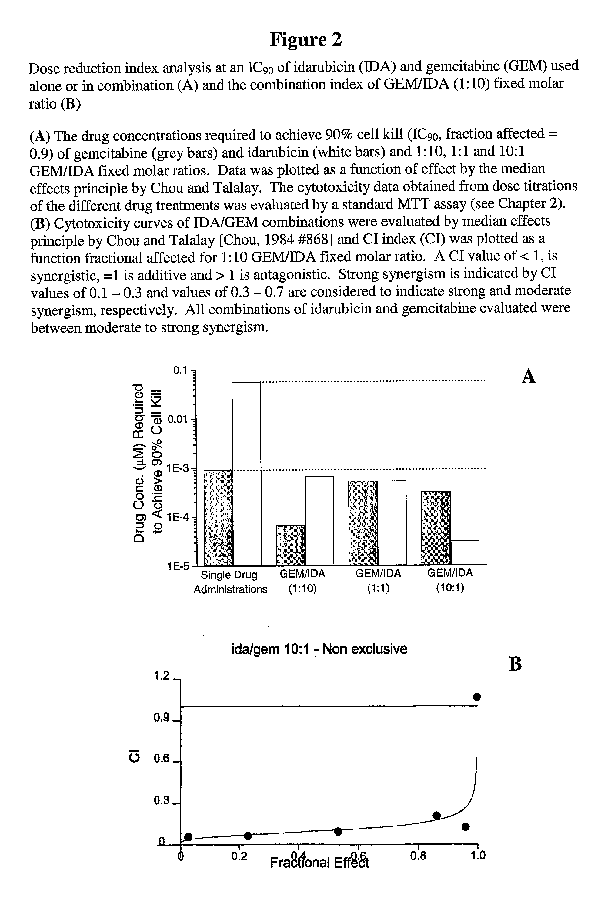 Free or Liposomal Gemcitabine Alone or in Combination with Free or Liposomal Idarubicin