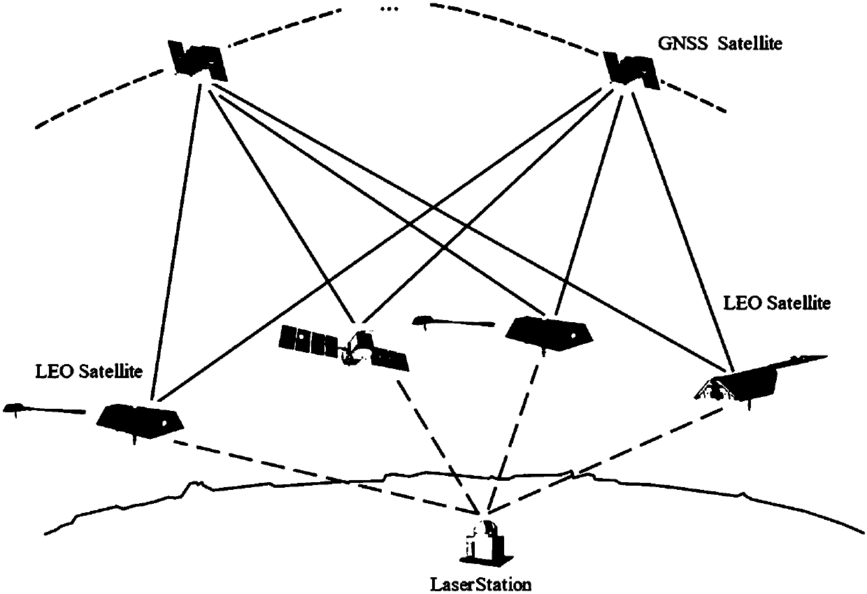 SLR station three-dimensional coordinate geometric solution method based on low-orbit satellite satellite-borne GNSS technology