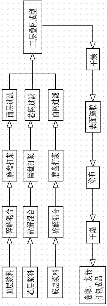 Oil-proof coating white cardboard and process for producing the same