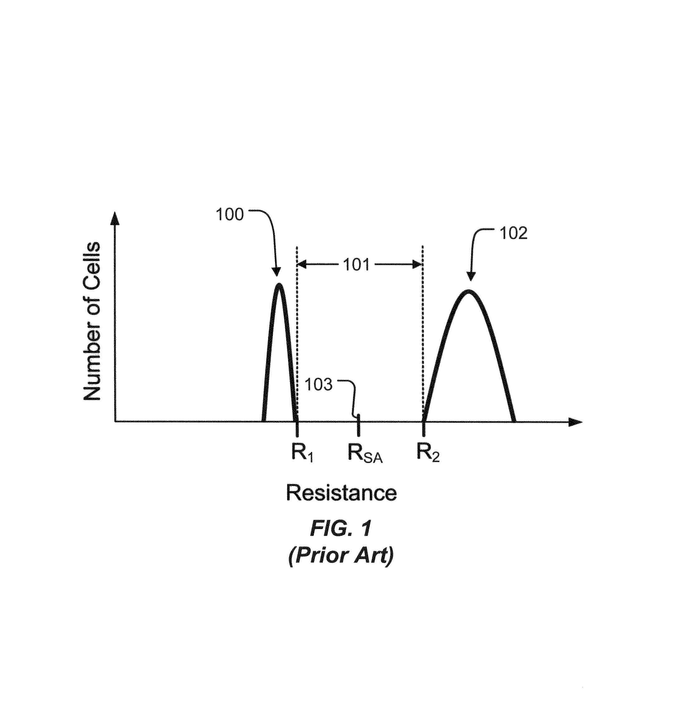 Dielectric mesh isolated phase change structure for phase change memory