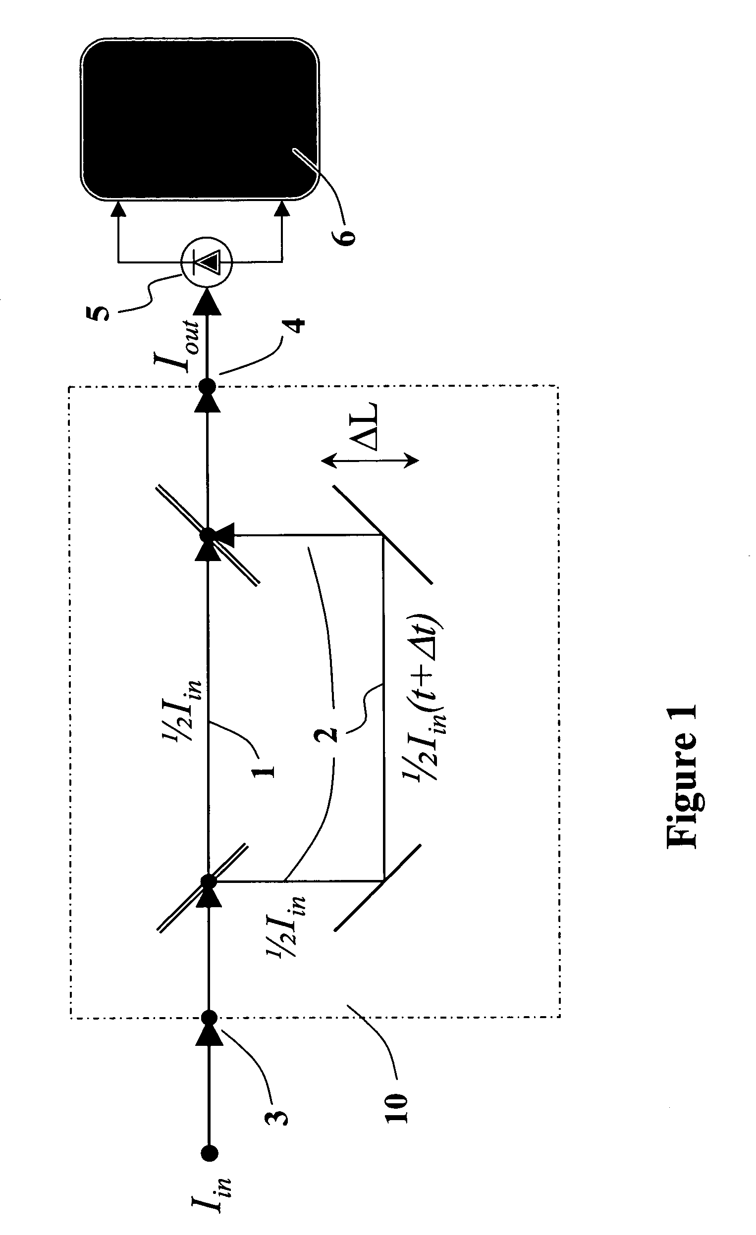 Apparatus and method for characterizing pulsed optical signals