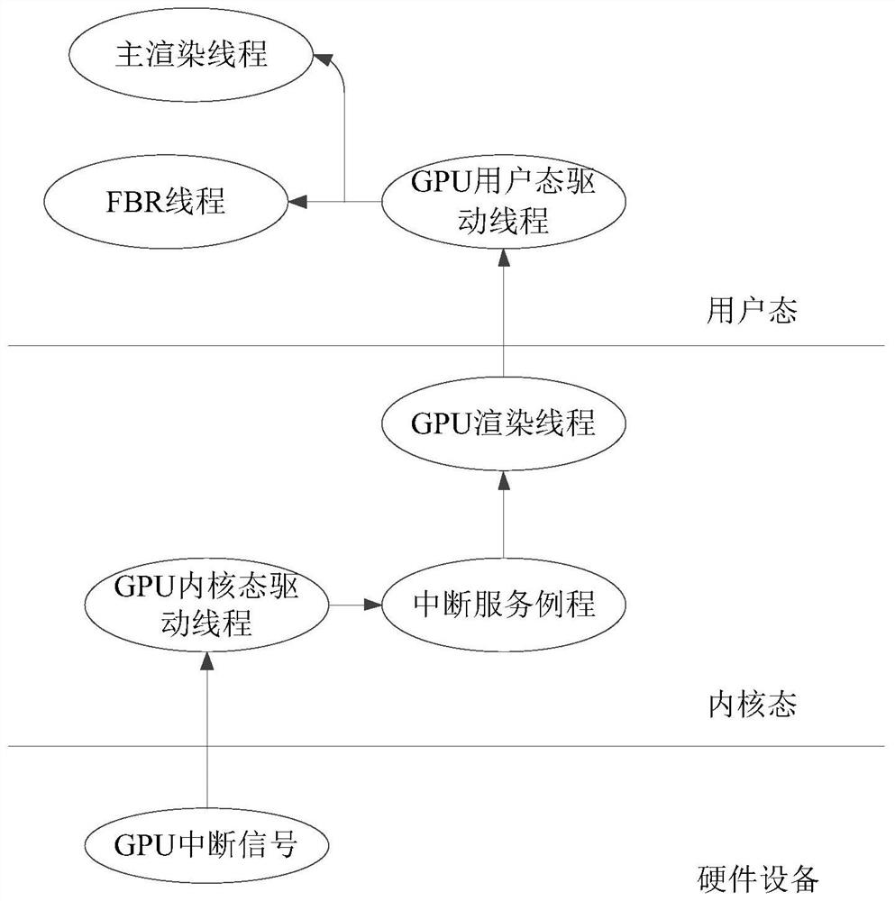 A task scheduling method and electronic device