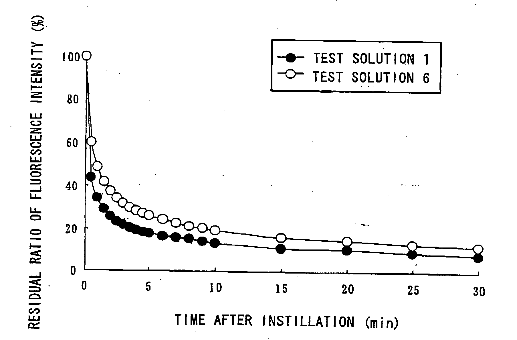 Viscous Agent for Ophthalmic Use