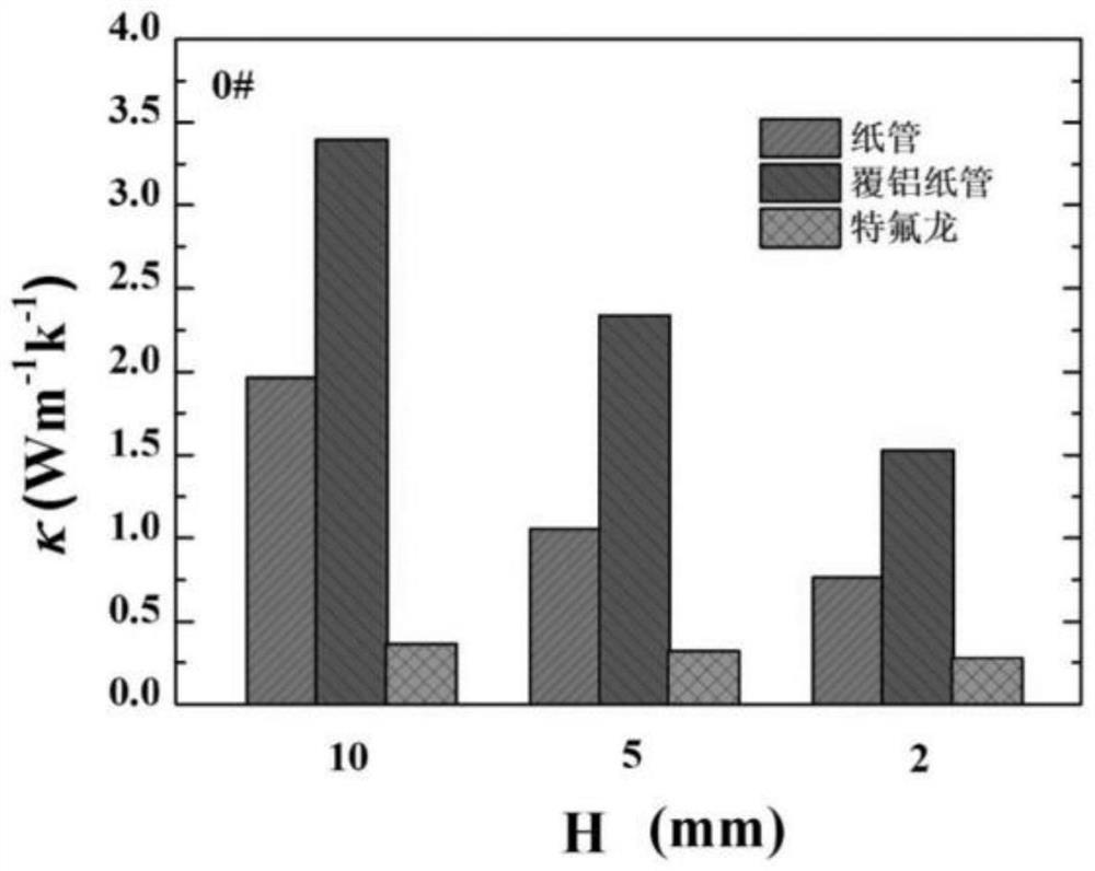 Measuring equipment for measuring thermal conductivity of particles as well as application and method of measuring equipment