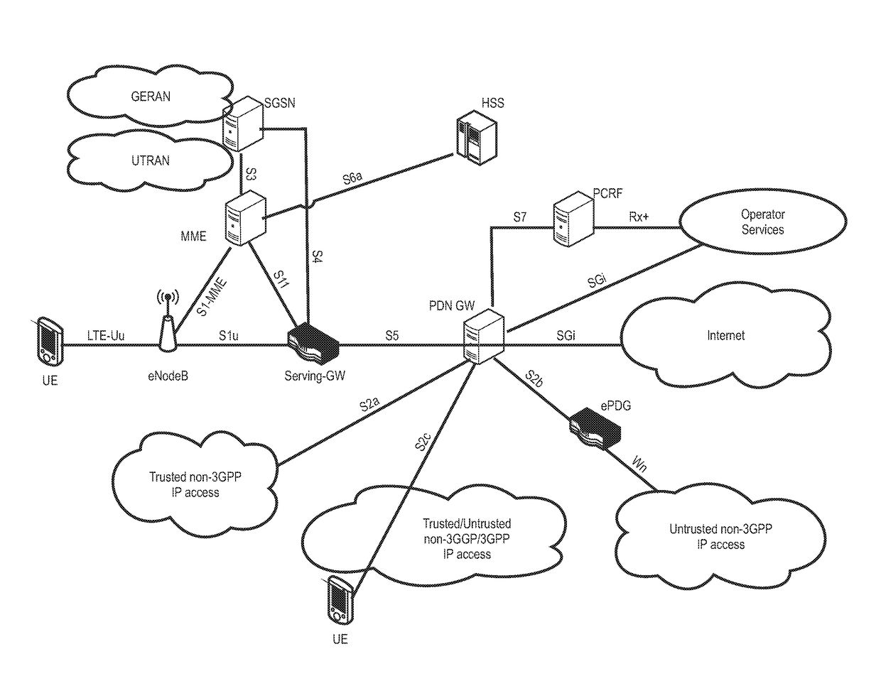 Improved resource allocation for transmissions on unlicensed carriers