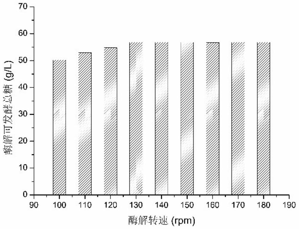 Method for producing L-lactic acid by continuous fermentation of lignocellulose