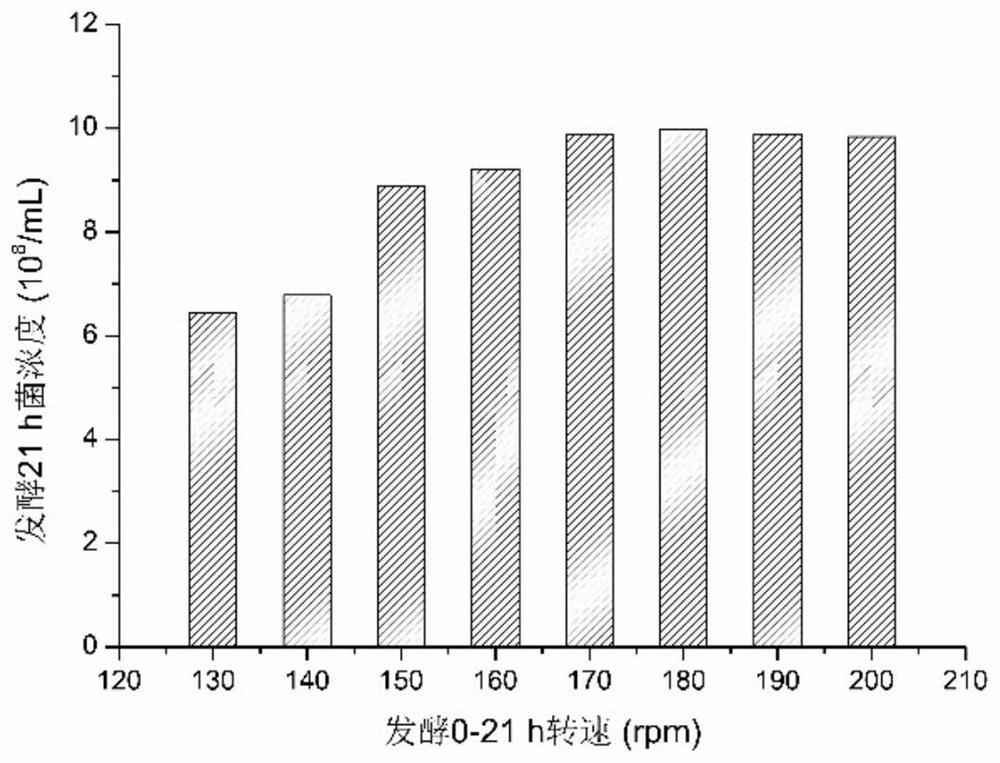 Method for producing L-lactic acid by continuous fermentation of lignocellulose