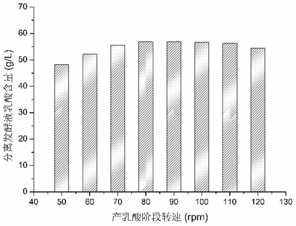 Method for producing L-lactic acid by continuous fermentation of lignocellulose