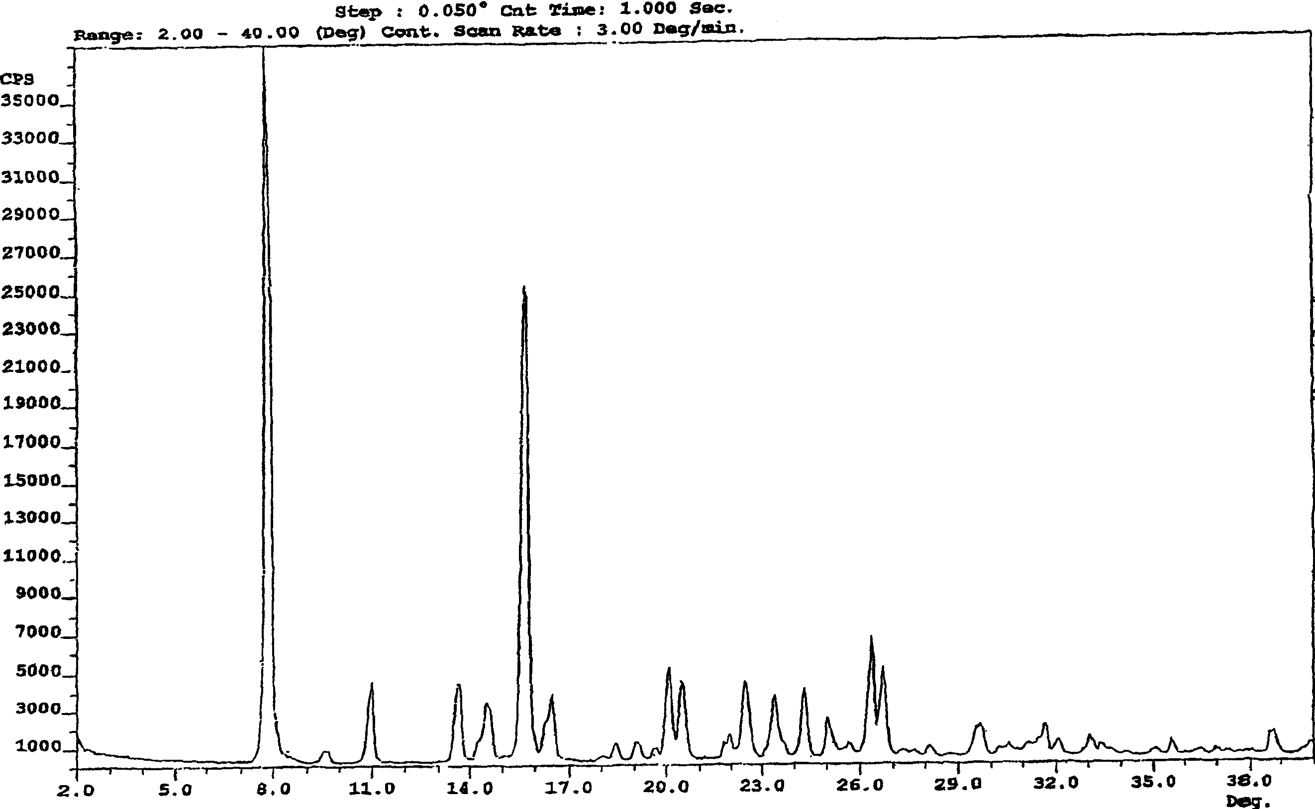 Process for preparation of mycophenolic acid and ester derivatives thereof