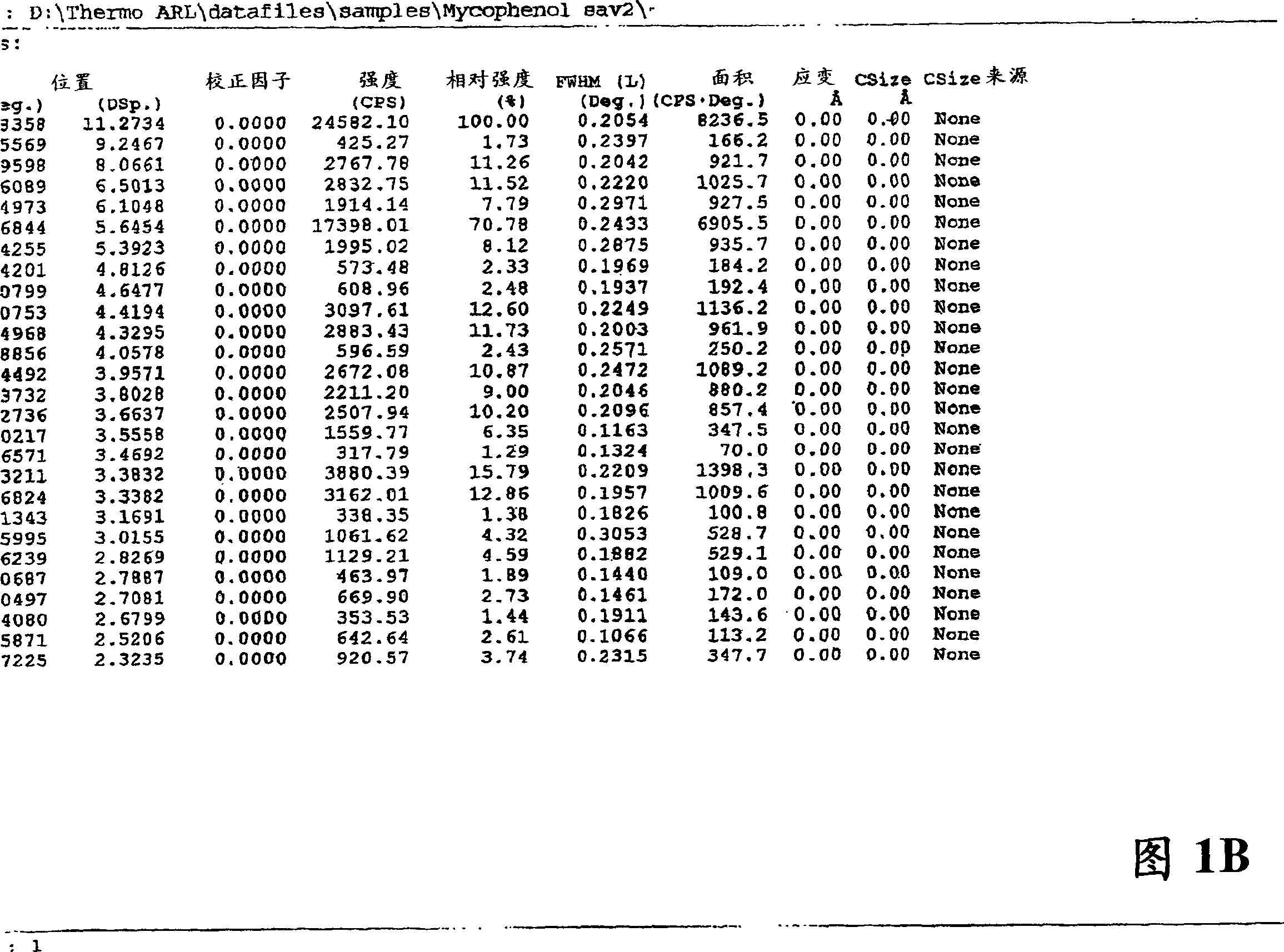 Process for preparation of mycophenolic acid and ester derivatives thereof