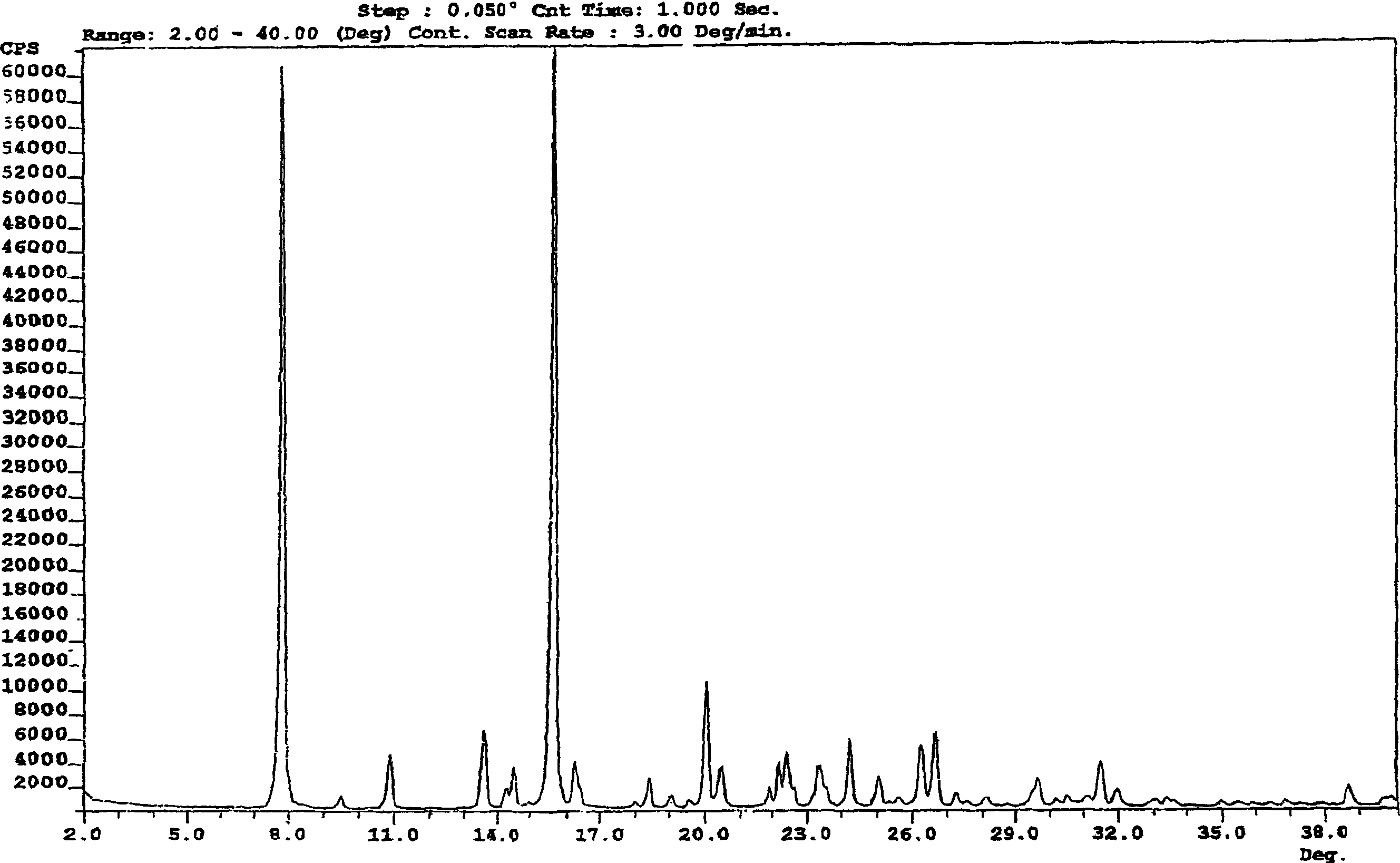 Process for preparation of mycophenolic acid and ester derivatives thereof