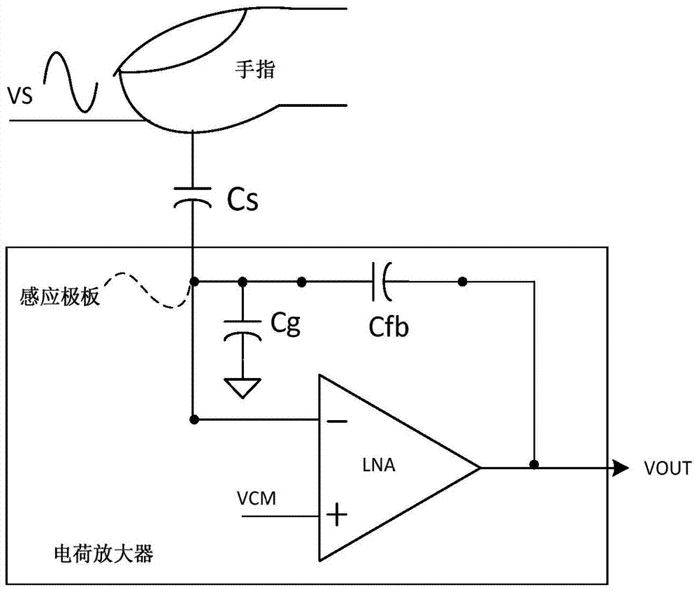 Capacitance fingerprint sensing circuit and sensor