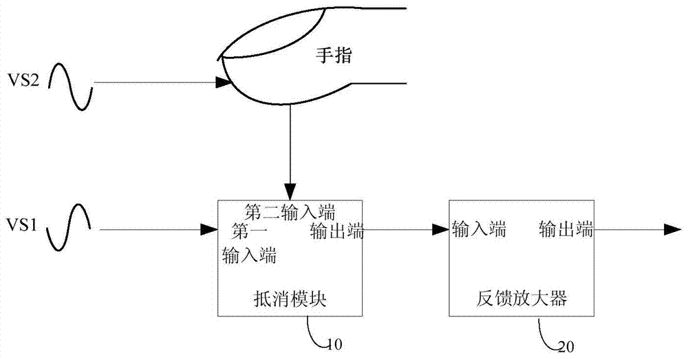 Capacitance fingerprint sensing circuit and sensor