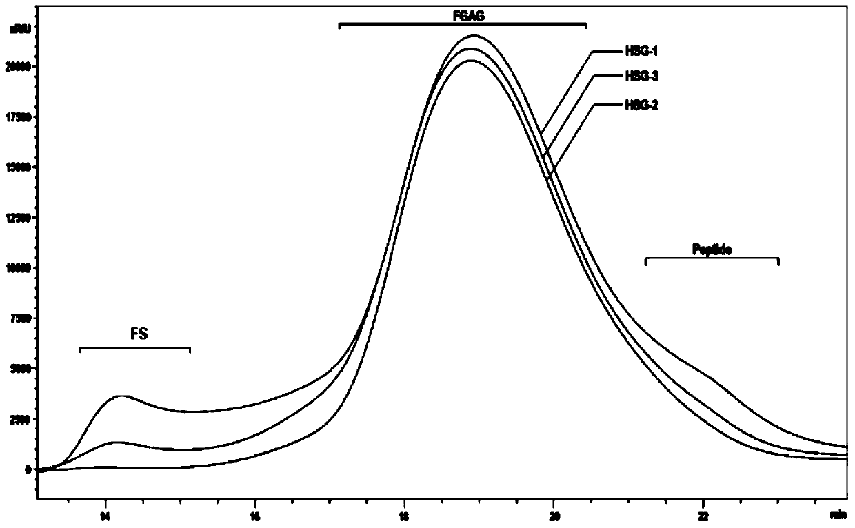 Fuc3S4S substituted oligo-glycosaminoglycan and preparation method thereof